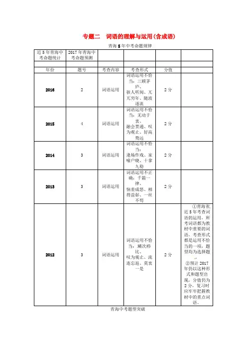 中考语文总复习第二编积累与运用篇专题二词语的理解与运用 含成语