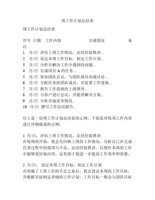 周工作计划总结表
