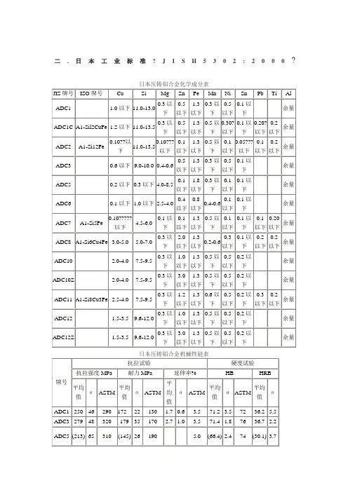 jis日本压铸铝合金