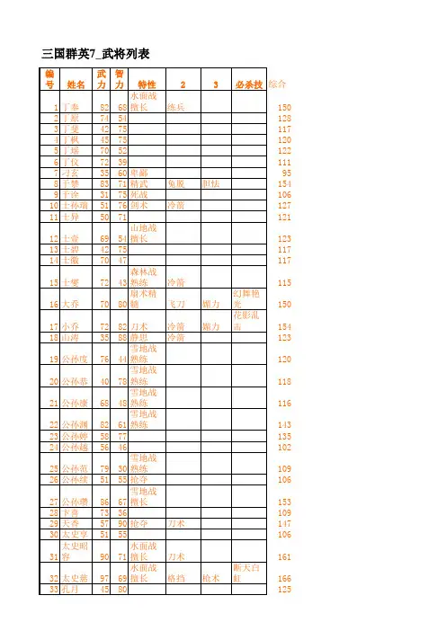 群7武将资料列表