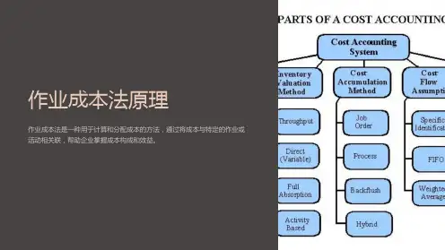 作业成本法原理
