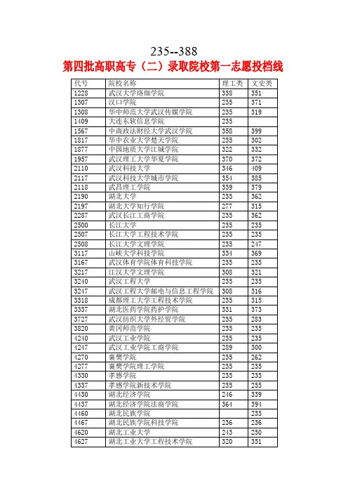 湖北省2011年高职高专(二)录取院校第一志愿投档线
