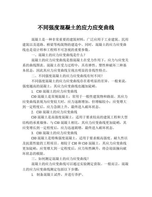 不同强度混凝土的应力应变曲线