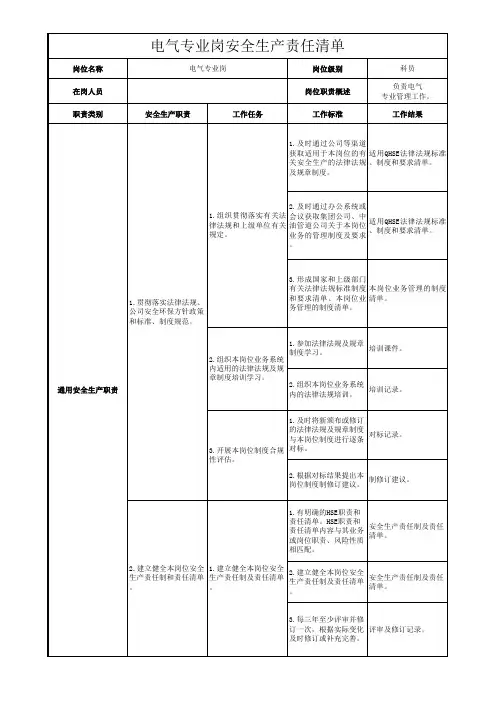 电气专业岗安全生产责任清单