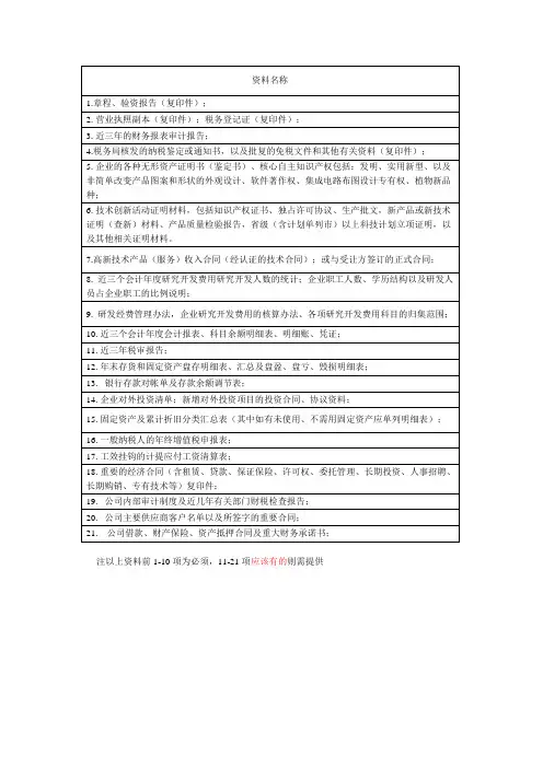 高新技术企业认定审计资料清单