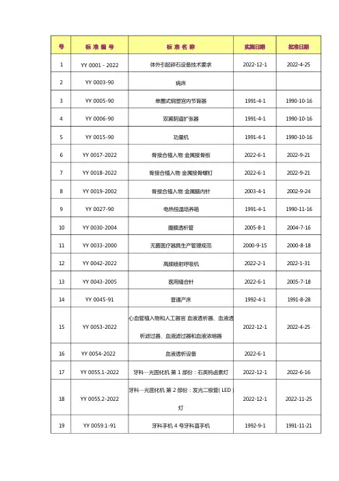 医疗器械国家标准