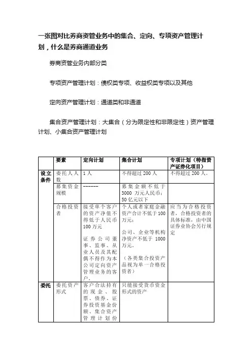 一张图对比券商资管业务中的集合、定向、专项资产管理计划，什么是券商通道业务