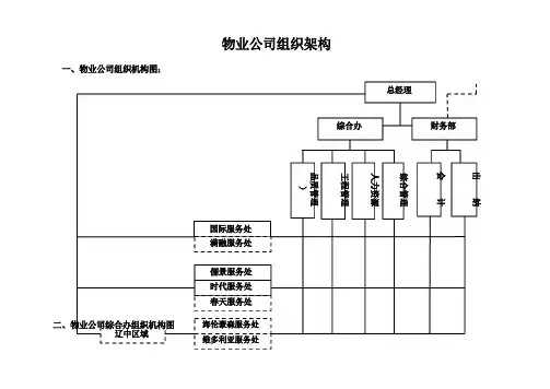 万科物业公司组织架构