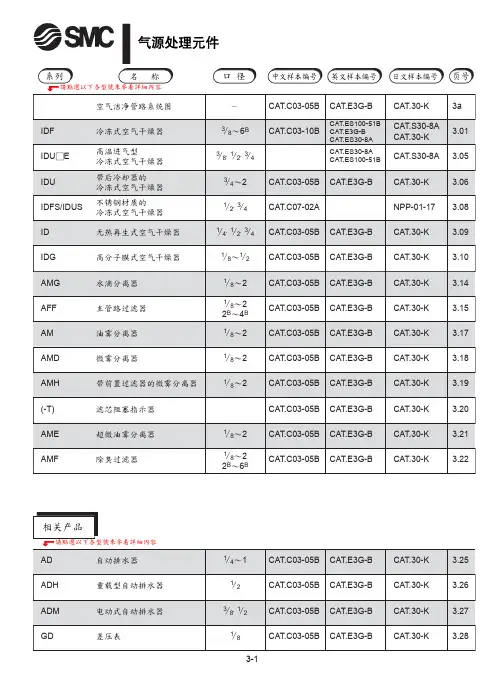 SMC气源处理元件资料