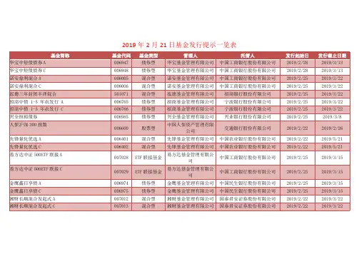 2019年2月21日基金发行提示一览表