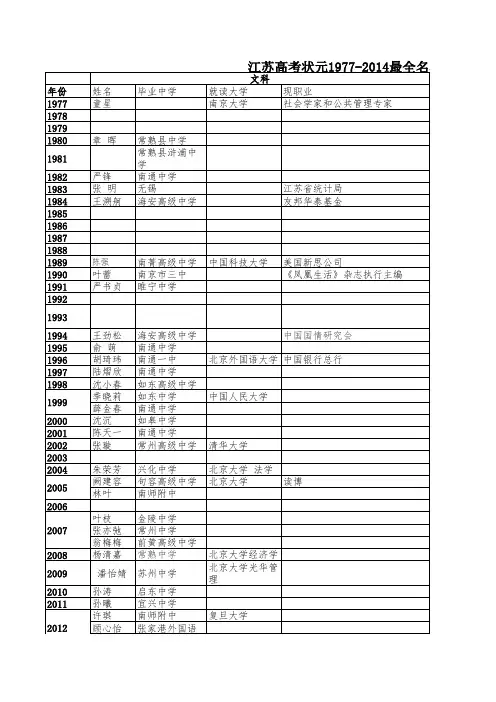 江苏高考状元1977-2014最全名单