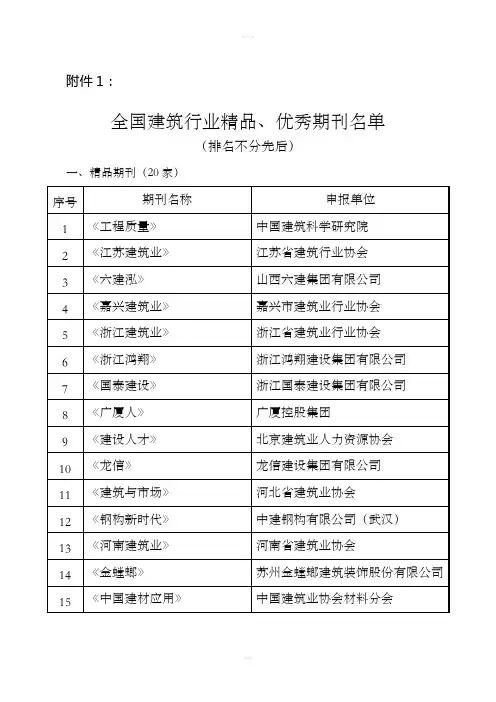 关于表彰全国建筑行业精品和优秀报刊、网站及先进集体和优秀工作者的