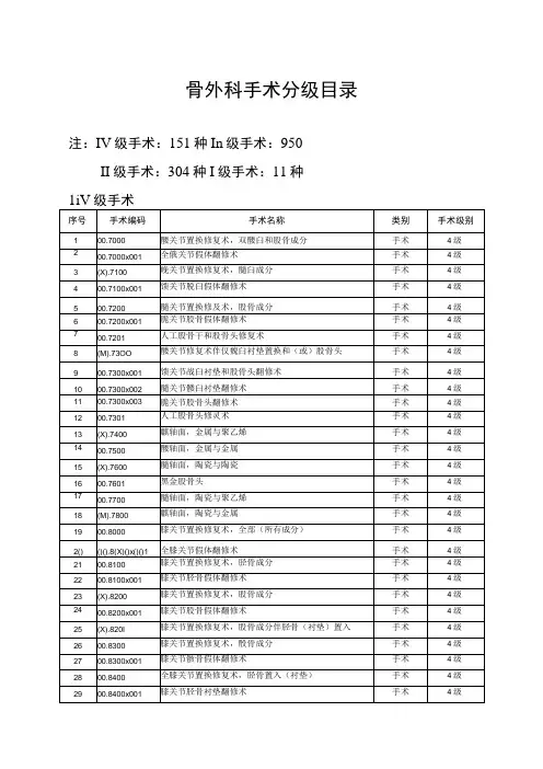 骨外科手术分级目录