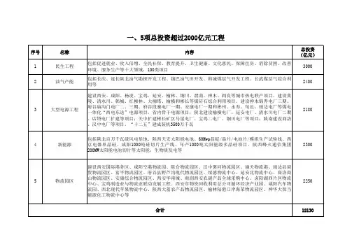 陕西省“十二五”重点实施的“58123”工程