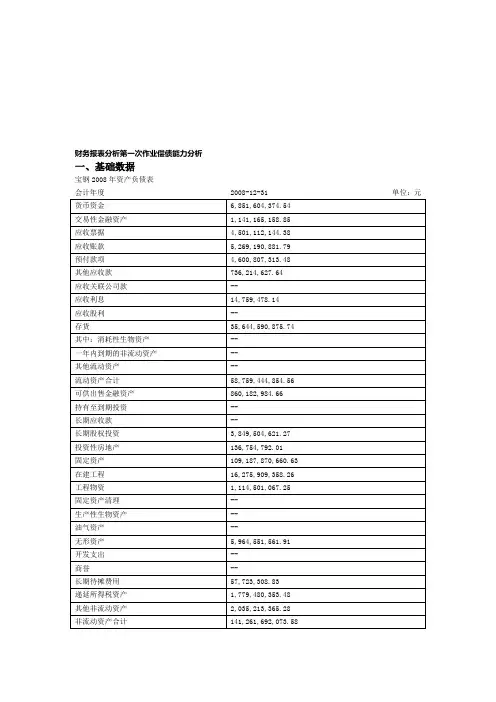 财务报表分析之偿债能力分析