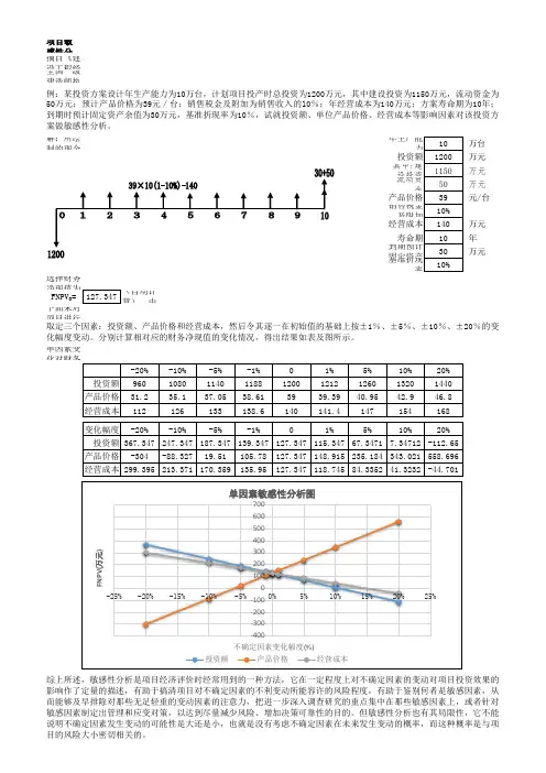 建设工程经济例题_某投资方案敏感性分析