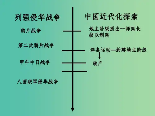 八年级历史上册 第7课 维新变法运动课件 北师大版