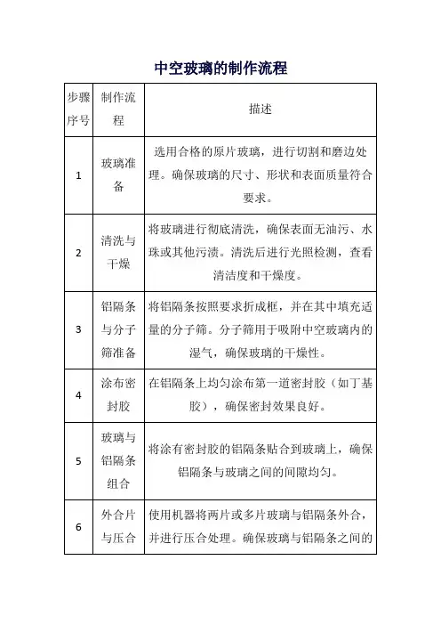 中空玻璃的制作流程