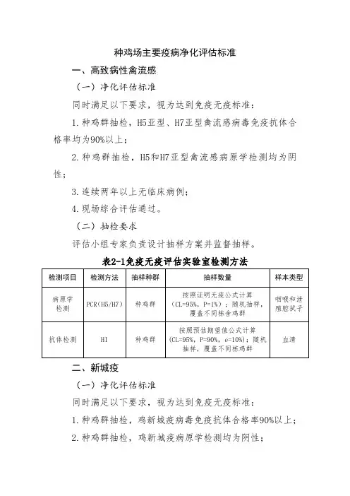 种鸡场主要疫病净化评估标准