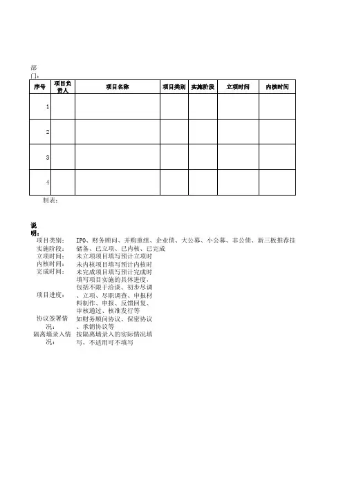 投资银行业务项目进展情况统计表(模板)
