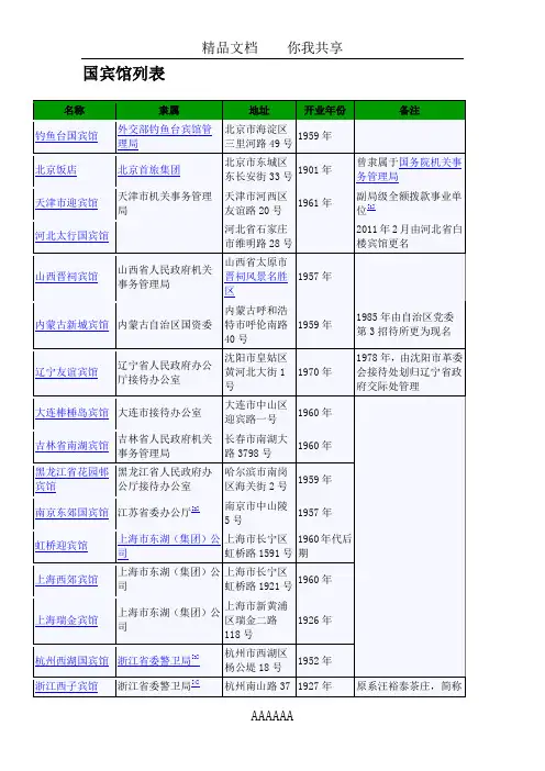 国宾馆列表