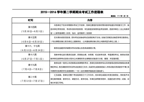 2015—2016学年第二学期期末考试工作进程表