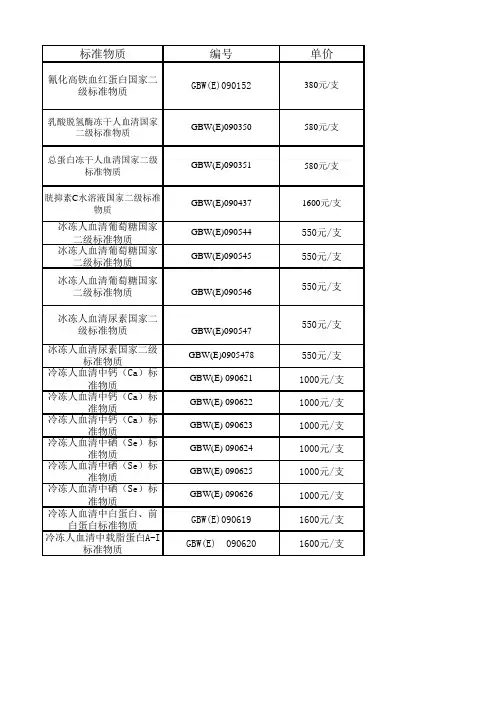 北京市医疗器械检验所标准物质价格