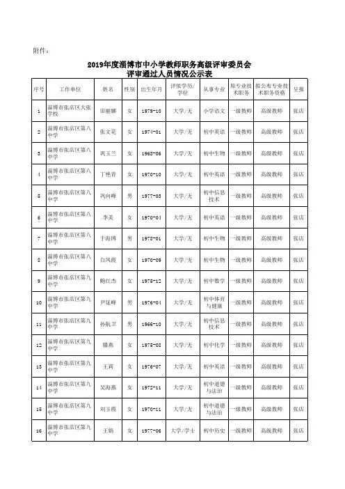 2019年度淄博市中小学教师职务高级评审委员会 评审通过人员情况公示表