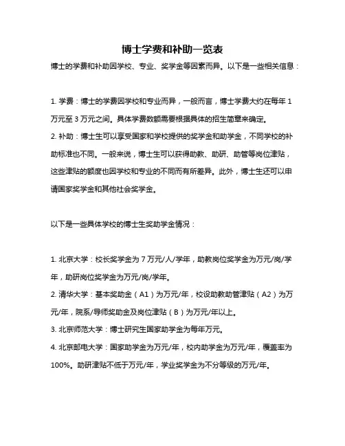 博士学费和补助一览表