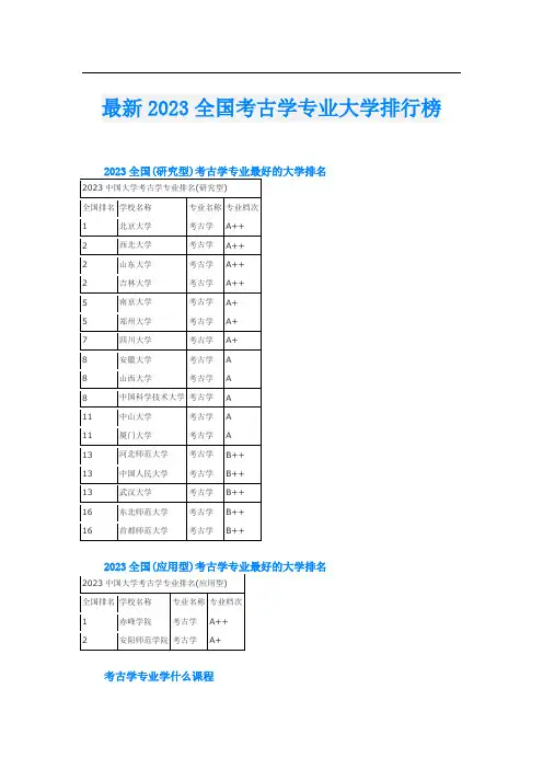 最新2023全国考古学专业大学排行榜