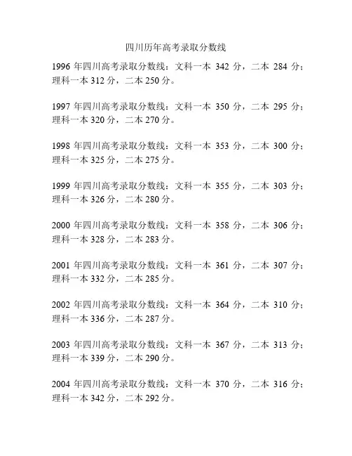 四川历年高考录取分数线