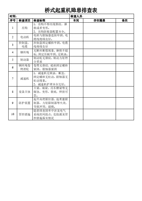 桥式起重机隐患排查表1