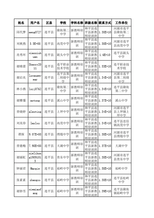研修日志数为零