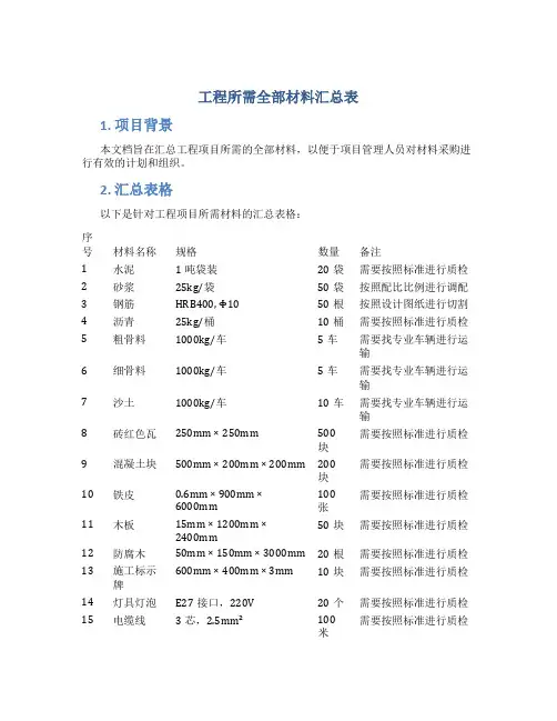 工程所需全部材料汇总表