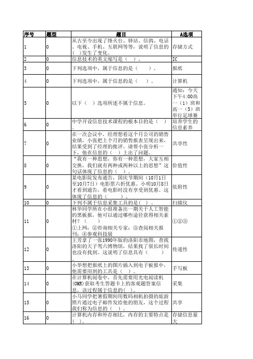 洛阳市xxxx中招信息技术考试试题答案.xls