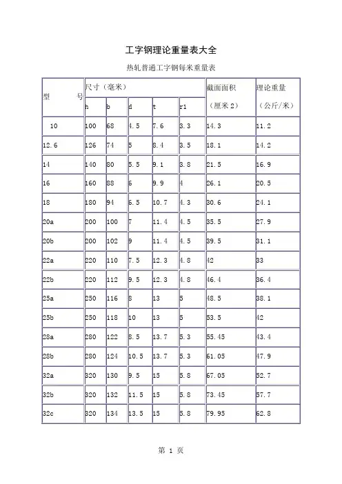 工字钢槽钢理论重量表共5页