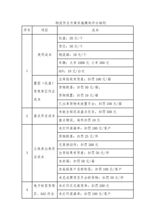 2022年全国职业院校技能大赛高职组智慧物流作业方案设计与实施赛项物流作业方案实施模块评分标准