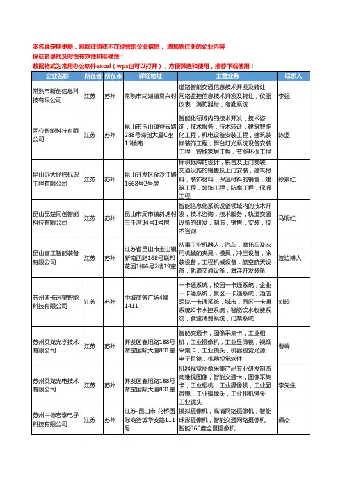 2020新版江苏省苏州智能交通工商企业公司名录名单黄页大全24家