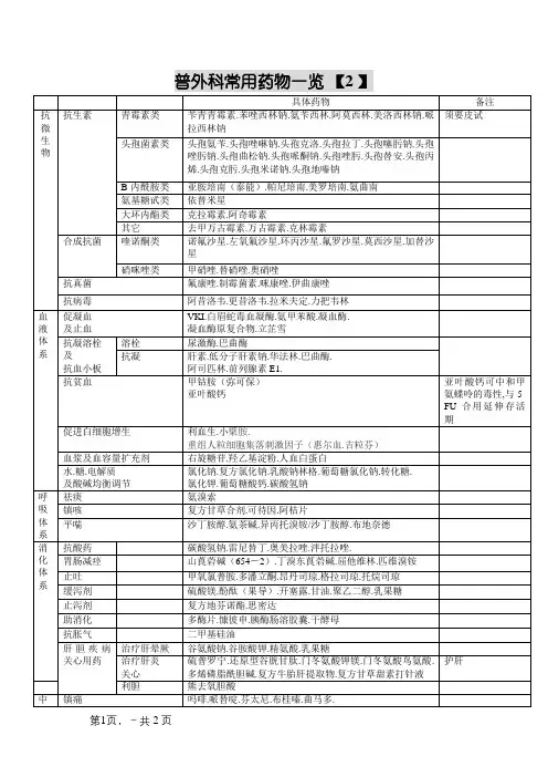 普外科常用药物一览