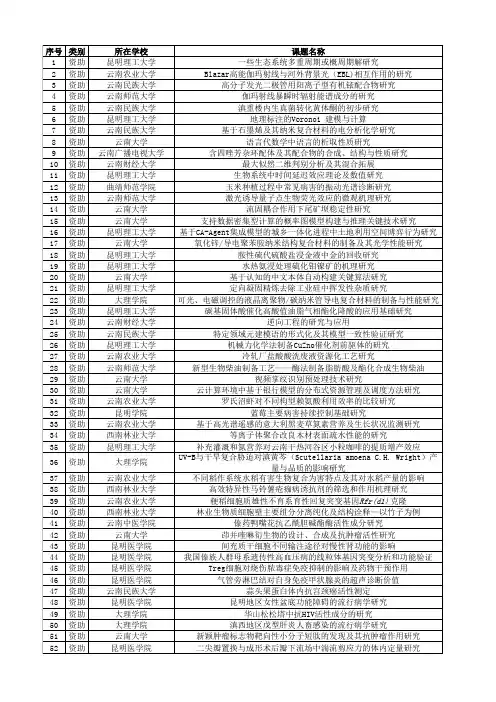 2011-2015云南省教育厅科学研究基金拟资助重点项目名单