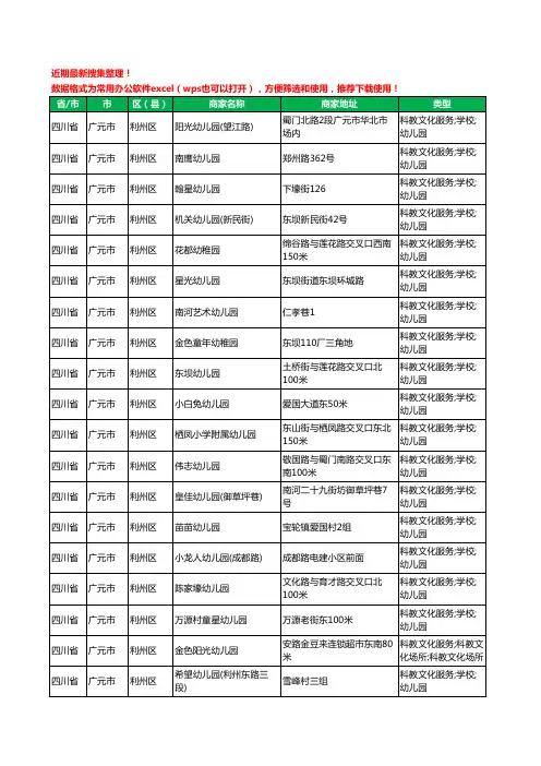 2020新版四川省广元市利州区幼儿园工商企业公司商家名录名单黄页联系方式电话大全97家