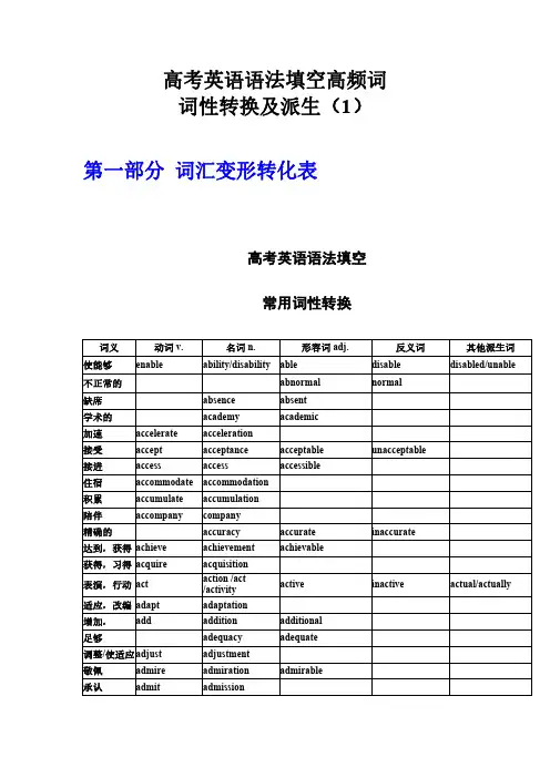 01 高考英语语法填空：高频转化词 (1)