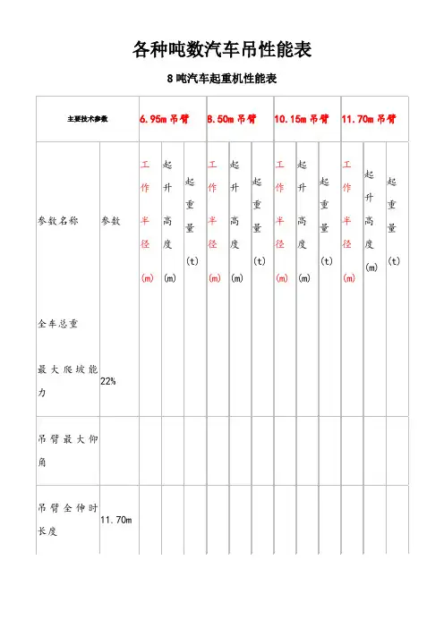 各种吨数汽车吊性能表