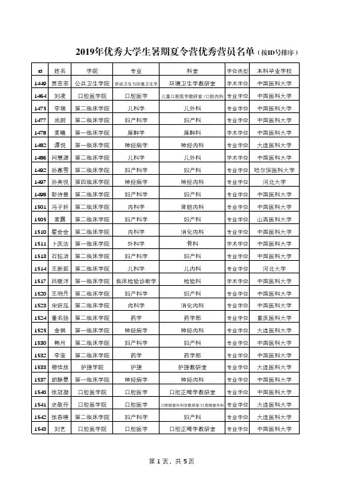 2019年优秀大学生暑期夏令营优秀营员名单-CMU