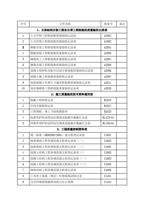 人防资料目录