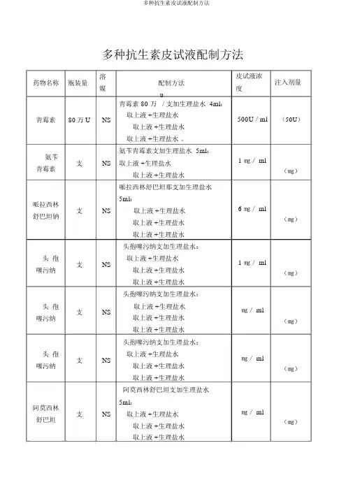 多种抗生素皮试液配制方法