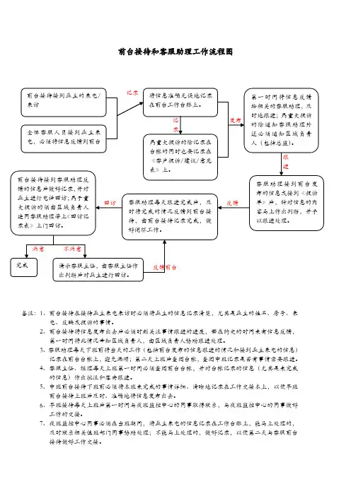 前台接待和客服助理工作流程图