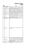 海关监管方式与国际收支申报交易编码对应表(20150107修订)