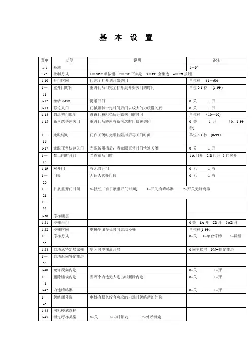 通力通力调试资料(带6菜单)