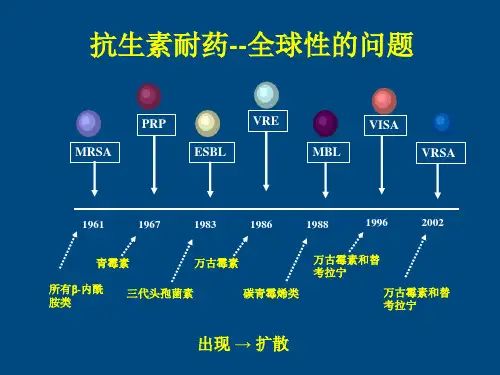 常见医院感染与抗生素的合理应用)